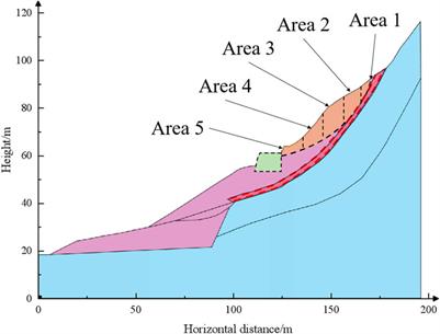 Degradation-damage model application for landslide accumulation stability and reinforcement optimization in Southeast Xizang: a case study